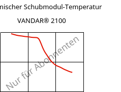 Dynamischer Schubmodul-Temperatur , VANDAR® 2100, PBT, Celanese