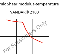 Dynamic Shear modulus-temperature , VANDAR® 2100, PBT, Celanese