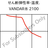  せん断弾性率-温度. , VANDAR® 2100, PBT, Celanese