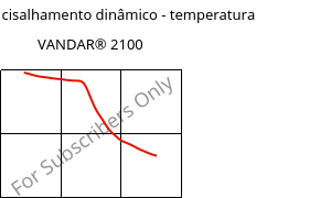 Módulo de cisalhamento dinâmico - temperatura , VANDAR® 2100, PBT, Celanese
