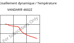 Module de cisaillement dynamique / Température , VANDAR® 4602Z, PBT, Celanese