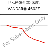  せん断弾性率-温度. , VANDAR® 4602Z, PBT, Celanese