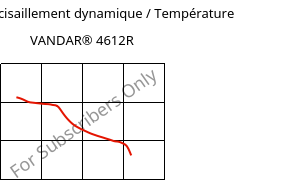 Module de cisaillement dynamique / Température , VANDAR® 4612R, PBT-GF7, Celanese