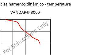 Módulo de cisalhamento dinâmico - temperatura , VANDAR® 8000, PBT, Celanese