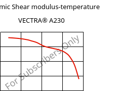 Dynamic Shear modulus-temperature , VECTRA® A230, LCP-CF30, Celanese
