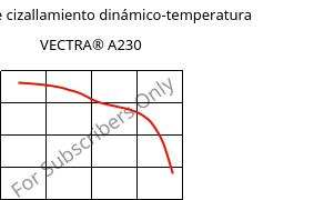 Módulo de cizallamiento dinámico-temperatura , VECTRA® A230, LCP-CF30, Celanese