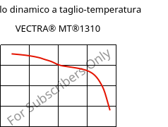 Modulo dinamico a taglio-temperatura , VECTRA® MT®1310, (LCP+PTFE)-GF30, Celanese