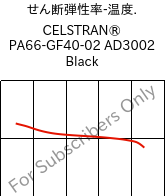  せん断弾性率-温度. , CELSTRAN® PA66-GF40-02 AD3002 Black, PA66-GLF40, Celanese