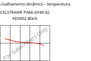 Módulo de cisalhamento dinâmico - temperatura , CELSTRAN® PA66-GF40-02 AD3002 Black, PA66-GLF40, Celanese