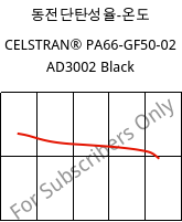 동전단탄성율-온도 , CELSTRAN® PA66-GF50-02 AD3002 Black, PA66-GLF50, Celanese