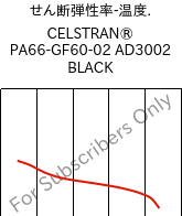  せん断弾性率-温度. , CELSTRAN® PA66-GF60-02 AD3002 BLACK, PA66-GLF60, Celanese