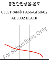 동전단탄성율-온도 , CELSTRAN® PA66-GF60-02 AD3002 BLACK, PA66-GLF60, Celanese