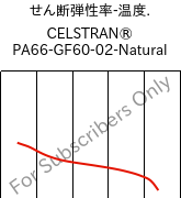  せん断弾性率-温度. , CELSTRAN® PA66-GF60-02-Natural, PA66-GLF60, Celanese