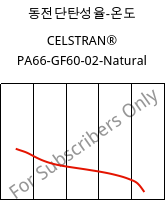 동전단탄성율-온도 , CELSTRAN® PA66-GF60-02-Natural, PA66-GLF60, Celanese