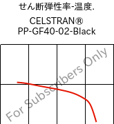  せん断弾性率-温度. , CELSTRAN® PP-GF40-02-Black, PP-GLF40, Celanese