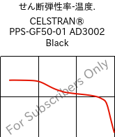 せん断弾性率-温度. , CELSTRAN® PPS-GF50-01 AD3002 Black, PPS-GLF50, Celanese