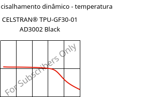Módulo de cisalhamento dinâmico - temperatura , CELSTRAN® TPU-GF30-01 AD3002 Black, TPU-GLF30, Celanese