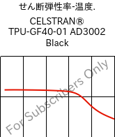  せん断弾性率-温度. , CELSTRAN® TPU-GF40-01 AD3002 Black, TPU-GLF40, Celanese