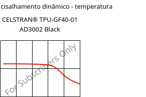 Módulo de cisalhamento dinâmico - temperatura , CELSTRAN® TPU-GF40-01 AD3002 Black, TPU-GLF40, Celanese