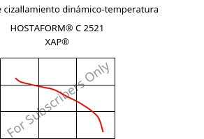 Módulo de cizallamiento dinámico-temperatura , HOSTAFORM® C 2521 XAP®, POM, Celanese