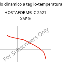 Modulo dinamico a taglio-temperatura , HOSTAFORM® C 2521 XAP®, POM, Celanese