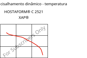 Módulo de cisalhamento dinâmico - temperatura , HOSTAFORM® C 2521 XAP®, POM, Celanese