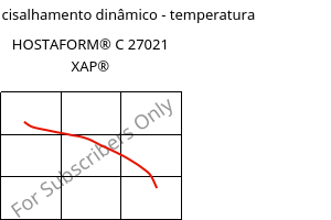 Módulo de cisalhamento dinâmico - temperatura , HOSTAFORM® C 27021 XAP®, POM, Celanese