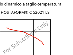 Modulo dinamico a taglio-temperatura , HOSTAFORM® C 52021 LS, POM, Celanese
