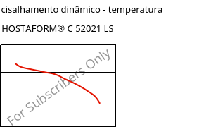 Módulo de cisalhamento dinâmico - temperatura , HOSTAFORM® C 52021 LS, POM, Celanese