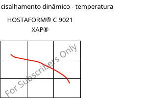 Módulo de cisalhamento dinâmico - temperatura , HOSTAFORM® C 9021 XAP®, POM, Celanese