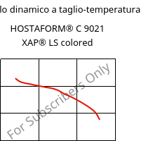 Modulo dinamico a taglio-temperatura , HOSTAFORM® C 9021 XAP® LS colored, POM, Celanese