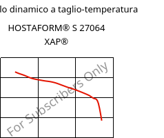Modulo dinamico a taglio-temperatura , HOSTAFORM® S 27064 XAP®, POM, Celanese