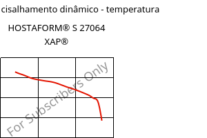 Módulo de cisalhamento dinâmico - temperatura , HOSTAFORM® S 27064 XAP®, POM, Celanese