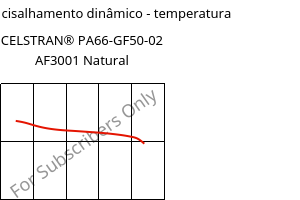 Módulo de cisalhamento dinâmico - temperatura , CELSTRAN® PA66-GF50-02 AF3001 Natural, PA66-GLF50, Celanese