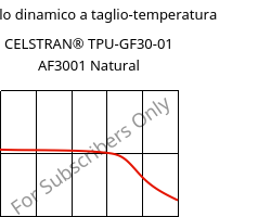 Modulo dinamico a taglio-temperatura , CELSTRAN® TPU-GF30-01 AF3001 Natural, TPU-GLF30, Celanese