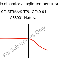 Modulo dinamico a taglio-temperatura , CELSTRAN® TPU-GF40-01 AF3001 Natural, TPU-GLF40, Celanese
