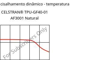 Módulo de cisalhamento dinâmico - temperatura , CELSTRAN® TPU-GF40-01 AF3001 Natural, TPU-GLF40, Celanese