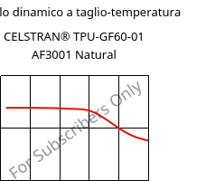 Modulo dinamico a taglio-temperatura , CELSTRAN® TPU-GF60-01 AF3001 Natural, TPU-GLF60, Celanese