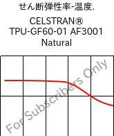  せん断弾性率-温度. , CELSTRAN® TPU-GF60-01 AF3001 Natural, TPU-GLF60, Celanese