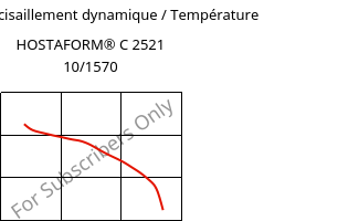 Module de cisaillement dynamique / Température , HOSTAFORM® C 2521 10/1570, POM, Celanese
