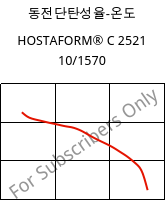 동전단탄성율-온도 , HOSTAFORM® C 2521 10/1570, POM, Celanese