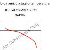 Modulo dinamico a taglio-temperatura , HOSTAFORM® C 2521 XAP®2, POM, Celanese