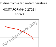 Modulo dinamico a taglio-temperatura , HOSTAFORM® C 27021 ECO-B, POM, Celanese