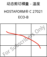 动态剪切模量－温度 , HOSTAFORM® C 27021 ECO-B, POM, Celanese