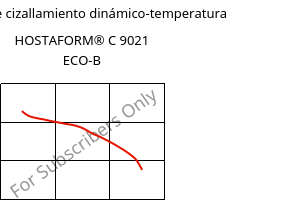 Módulo de cizallamiento dinámico-temperatura , HOSTAFORM® C 9021 ECO-B, POM, Celanese