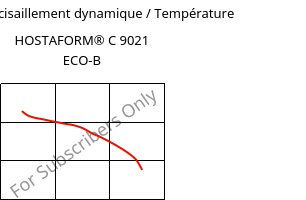Module de cisaillement dynamique / Température , HOSTAFORM® C 9021 ECO-B, POM, Celanese
