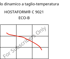 Modulo dinamico a taglio-temperatura , HOSTAFORM® C 9021 ECO-B, POM, Celanese