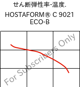  せん断弾性率-温度. , HOSTAFORM® C 9021 ECO-B, POM, Celanese