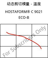 动态剪切模量－温度 , HOSTAFORM® C 9021 ECO-B, POM, Celanese