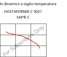 Modulo dinamico a taglio-temperatura , HOSTAFORM® C 9021 XAP® C, POM, Celanese